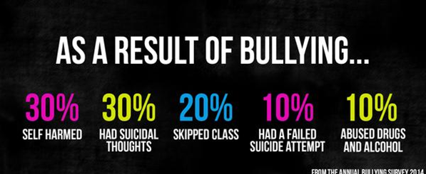 Should Bullying Be a Crime?